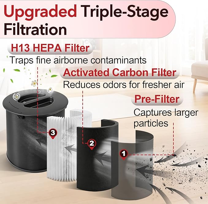 4 Pcs 130i Replacement Filter Compatible with PuroAir Air Purifier, 3-in-1 High-Efficiency Filtration with Activated Carbon Filtration, Ultra-Silent and Long-Lasting Performance