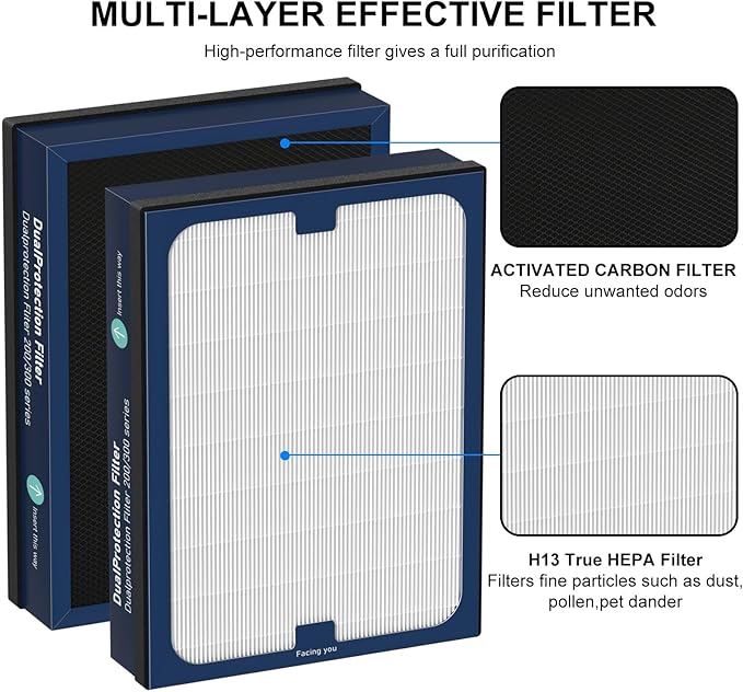 200/300 Series Filter Replacement Compatible with Blueair 200/300 Series, for 200, 201, 203, 205, 210, 215, 250, 270, 280i, 303 Models, True HEPA with Activated Carbon, 2 Pack