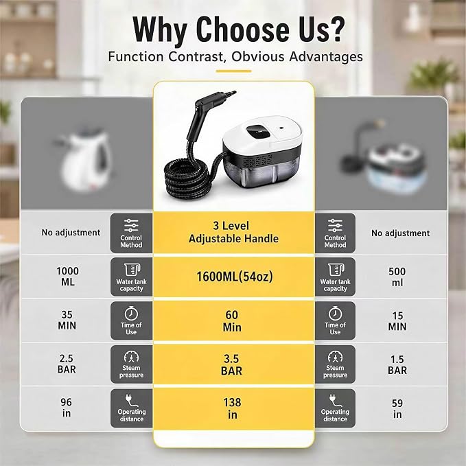 2500W Handheld Steam Cleaner for Home, 15s Heat-Up Hand Held Steamer for Cleaning with 20Pcs Accessories, 54oz(1.6l) Large Tank, Hand Held Steam Cleaner for House, Car, Grout, Tile, Furniture