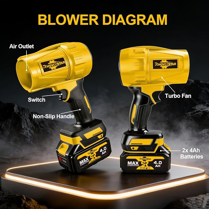 Leaf Blower 1000G, 20V Electric Leaf Blower with Powerful Airflow, for Patio Cleaning, Garage Duster & Car Dryer, with 2X 4Ah Batteries