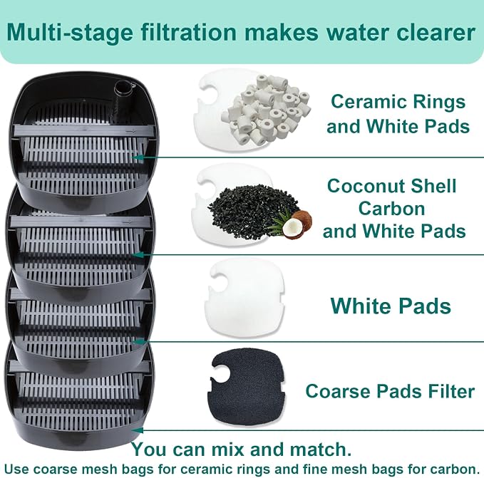 16-Set Aquarium Filter Replacement Media Compatible with SUNSUN Canister Filters HW-304A/304B, 404A/404B, 704A/704B and 3000,Polar Aurora 525 GPH