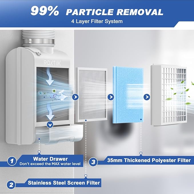 3-in-1 Indoor Dryer Vent Kit, 2026 Upgraded, 10 Pcs Polyester Filters for 4 Layer Purification System, Stainless Steel Screen Filter and Water Drawer For Electric Dryer