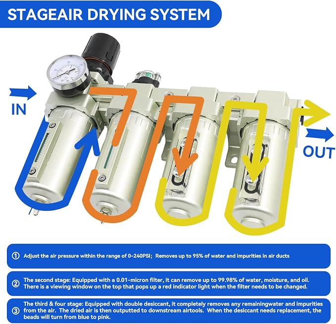 4 Stage 3/4" Air-Dryer-for-Compressor for Plasma Cutter and Paint Spray | 2Filter&2Dryer NPT Industrial Grade Air-Compressor-Water-Separator-System Manual Drain