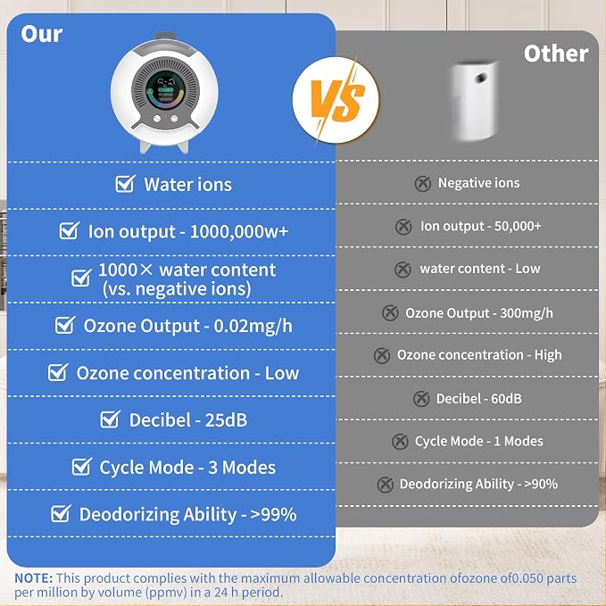 Filterless Air Purifier for Pets – Small Portable Water Ion Air Ionizer for Pet Odors, Smell & Smoke, Quiet Pet Odor Eliminator Air Purifier for Small Spaces Bedroom Bathroom Car, White