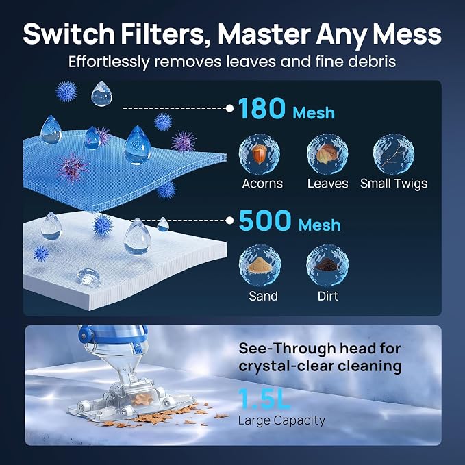 Cordless Handheld Pool Vacuum for Above Ground & Inground Pools, Consciot Rechargeable Pool Cleaner with 1110 GPH Suction, Telescopic Pole up to 87.5", 60Min Runtime, See-Through Head for Spas & More