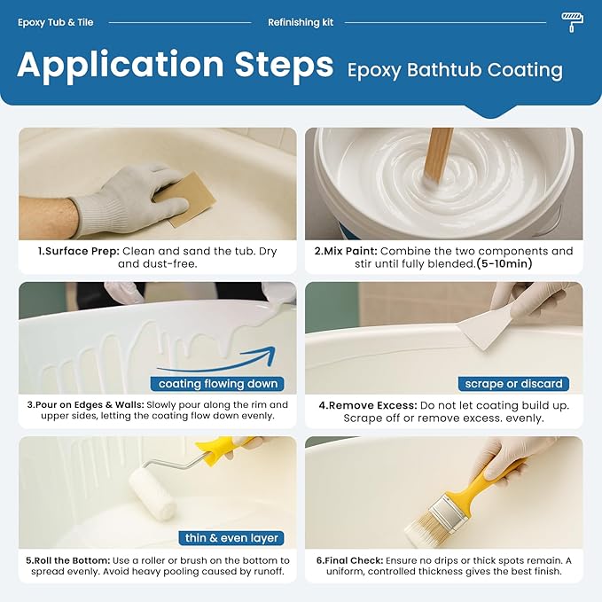 Venry Tub and Tile Epoxy Paint- 2K Bathroom Refinishing Kit, Durable Tub Paint, Waterproof, Quick-Dry, Easy Scraper&Brush Application for Bathtubs, Tiles, and Sinks, Bright Gloss White-1 Bathtub Size