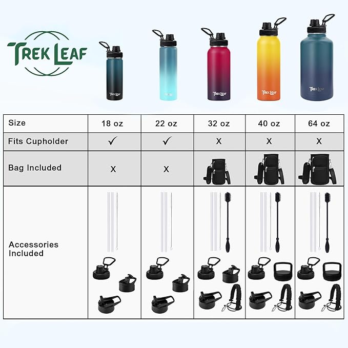 Travel Water Bottle with Carrying Bag, 3 Lids (Spout, Straw, Handle), and Bottle Brush; Leak Proof, Quality, Vacuum Insulated, Stainless Steel (Black, 64 oz)