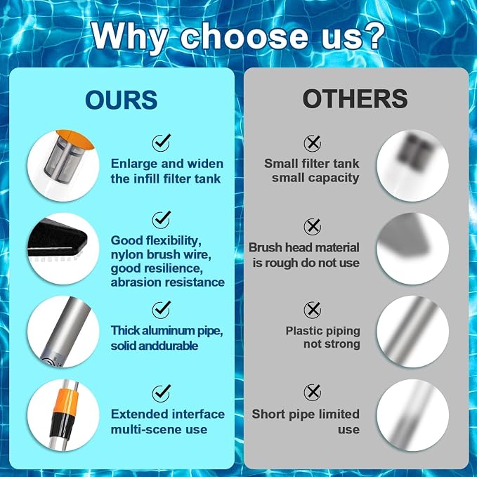 3 in 1 Cordless Rechargeable Pool Vacuum, Handheld Pool Cleaner Ideal for Spas, Hot Tubs and Small Pools for Sand and Debris