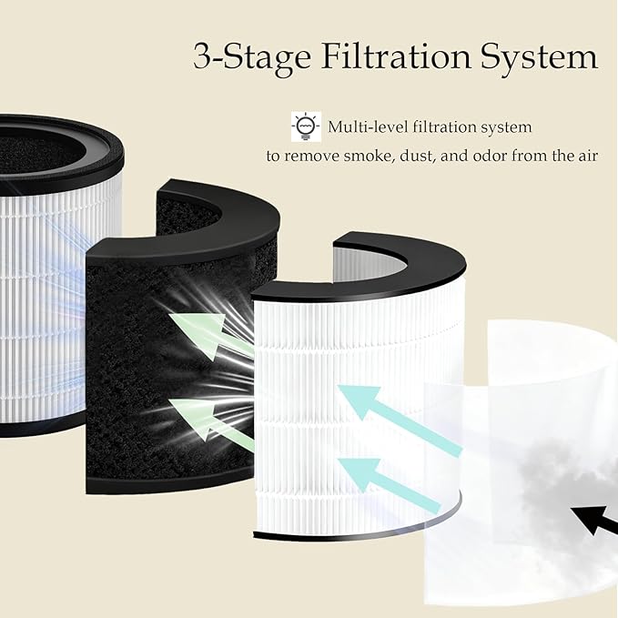MAF-03 H13 Air Filter for Miko Ibuki L Air Purifier MA-03 MA-03CW Part MAF-03 with Activated Carbon & HEPA Filter 3 Stage Filtration - 2 Pack
