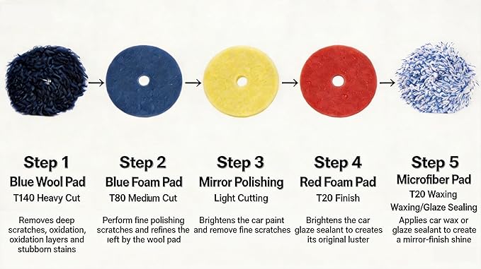 Buffing Polishing Pad, 5Pc 5Inch 130mm Orbital Buffer Polisher Pad Wool Microfiber Buffing Pad car detailing kit, Foam applicator Pad for Compounding, Polishing and Waxing for5''Backing Plate polisher