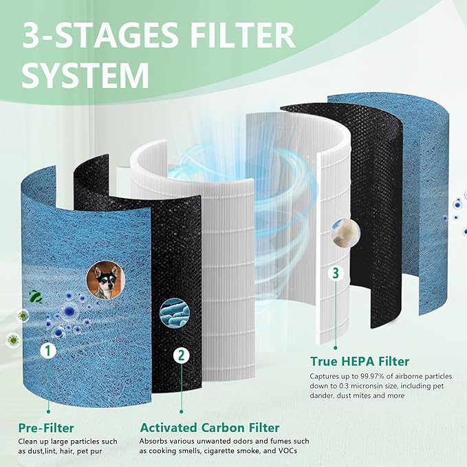 HP302 HP202 HC502 Replacement Filter, Compatible with Shark HP200, HP300, HC500, UA & AP Series,3-in-1 H13 Grade True HEPA Filter,Part # HE2FKBAS,HE2FKBASMB,HE2FKPET (1)