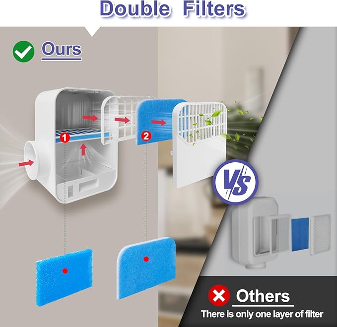 Upgraded Triple Filtration System Indoor Dryer Vent Kit,Indoor Dryer Vent,Dryer Vent Inside Box,Indoor Dryer Vent Kit for Electric Dryer,Indoor Dryer vent filter,Dryer Vent Box,Dryer Vent Lint Catcher