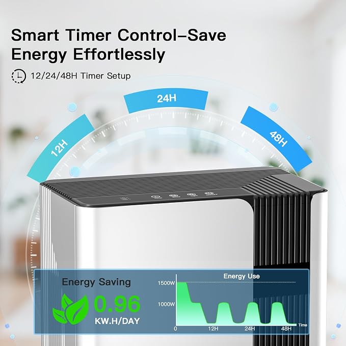 Dehumidifiers for Home, Quiet Dehumidifier for Bedroom for Small Spaces up to 800 sq.ft., 102oz Water Tank, Auto Shut-Off, Timer, 7-Color Light, Portable for Bathroom, Closet, RV, White