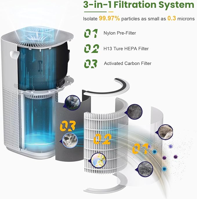 2 Pack Core 600s Replacement Filter Compatible with Levoit Core 600S-P Air Purifier, 3-in-1 True HEPA High-Efficiency Activated Carbon Filter for Home Large Room, Core 600S-RF