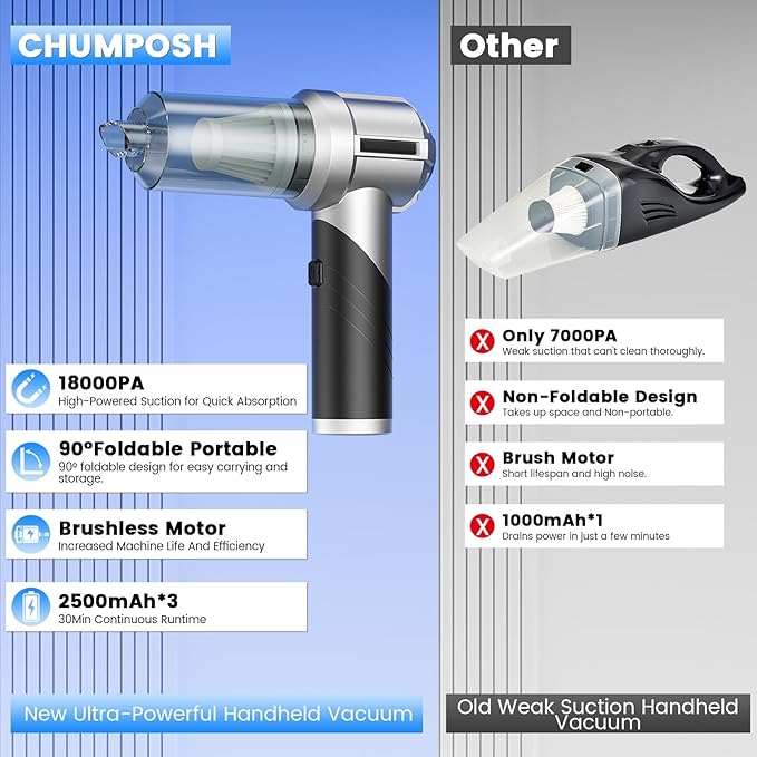 Car Vacuum Portable Cordless with 18000PA Super Suction, 4 in 1 Portable Air Blower/Car Vacuum 90°Foldable Handheld Rechargeable Brushless Motor, Gifts for Mother's Day for Home, PC