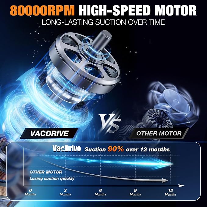 Handheld Vacuum Cordless, Portable Rechargeable Car Vacuum Cleaner with Multi-Nozzles & Washable Filter, Strong Suction for Car, Home & Pet Hair, Ivory White