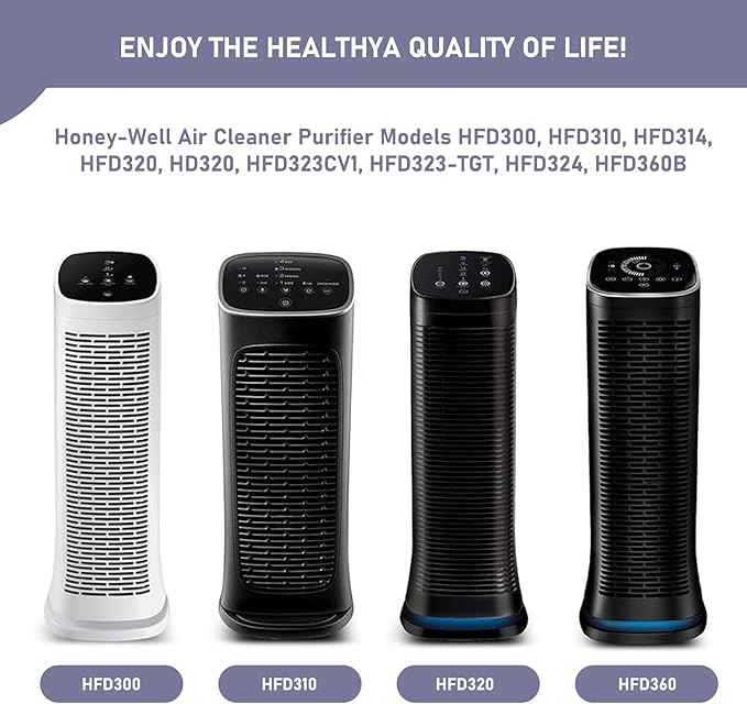 HFD300 Replacement Filter Compatible with Honeywell Air Genius 3,4,5,6 Series Air Cleaner Purifiers Models HFD300 HFD310, HFD320, HFD360, HFD314, HFD323CV1, 2 x HEPA & 4 x Activated Carbon Filter