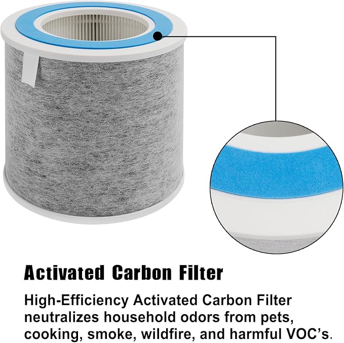 HP102 True HEPA Replacement Filter Compatible with Shark Air Purifier HP100, HP102, HC450, HC451, HC452, HC455, Compares to Part # HE1FKBAS and HE1FKPET, 2 Pack (HP102 Filters (2-Pack))