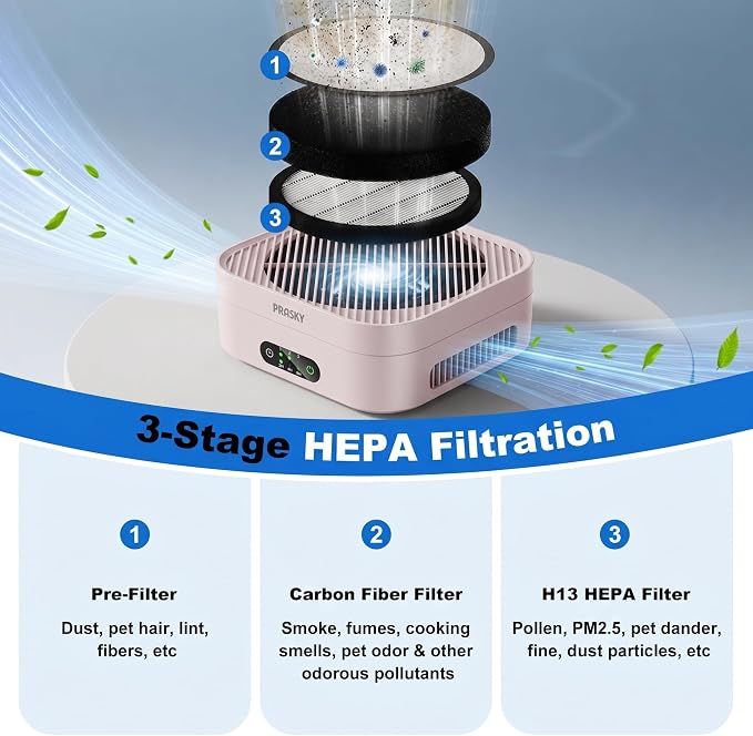 Air Purifiers for Home, 2 Filter, Plug-in, H13 True HEPA Filter Captures Smoke Odor Pet Dander, Portable Quiet Car Air Purifier for RV/Desk/Bedroom/Office, Covers up to 600 Ft², Timer - Pink