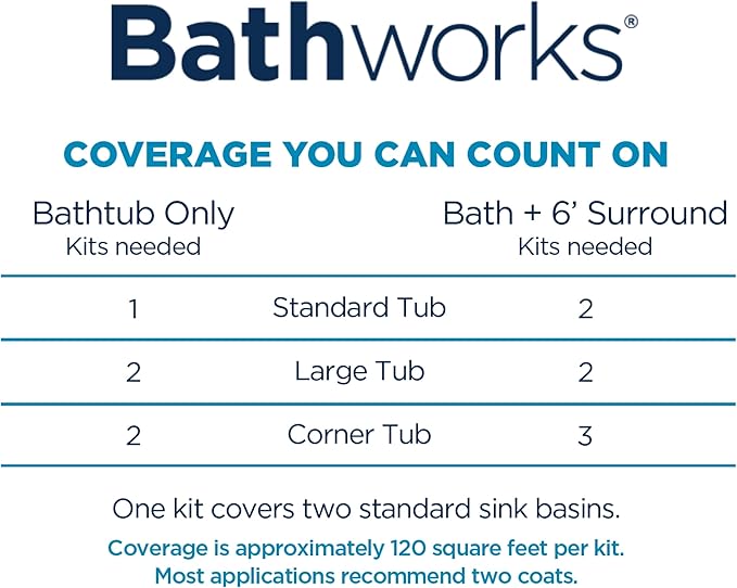 Bathworks Bathtub Refinishing Kit (WHITE); 2 Spray Cans; for Tub, Tile, & More; 32oz of Resin Paint; 24-hour dry time; with bonus comfort grip