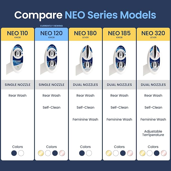 LUXE Bidet NEO 120 - Value 2-Pack Bidet Attachments, Self-Cleaning, Non-Electric (Blue & Gold)