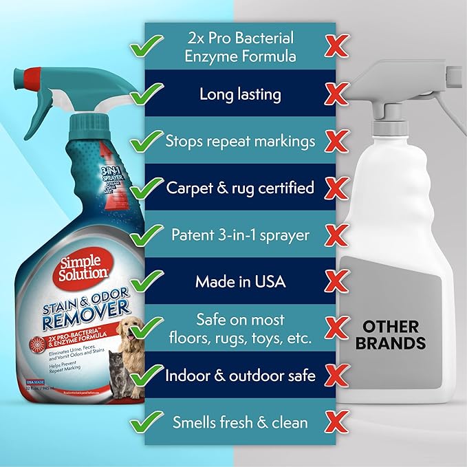 Simple Solution Stain and Odor Eliminator Spray, Enzyme Carpet Cleaner for Dogs and Cats, Pet Stain Remover and Urine Odor Eliminator, Multi Surface Pet Cleaning Solution, 32 oz (Pack of 2)
