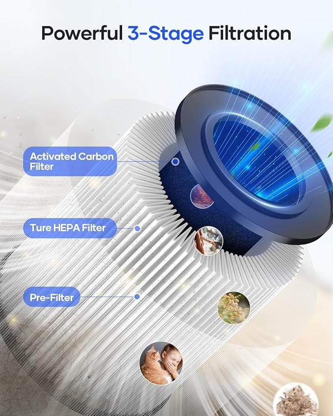 MOOKA Air Purifiers for Home Bedroom, Air Purifiers for Home Pets with Fragrance Sponge for Dust Pollen Dander Odor 2 Packs (Model: KJ067L and KJ102)