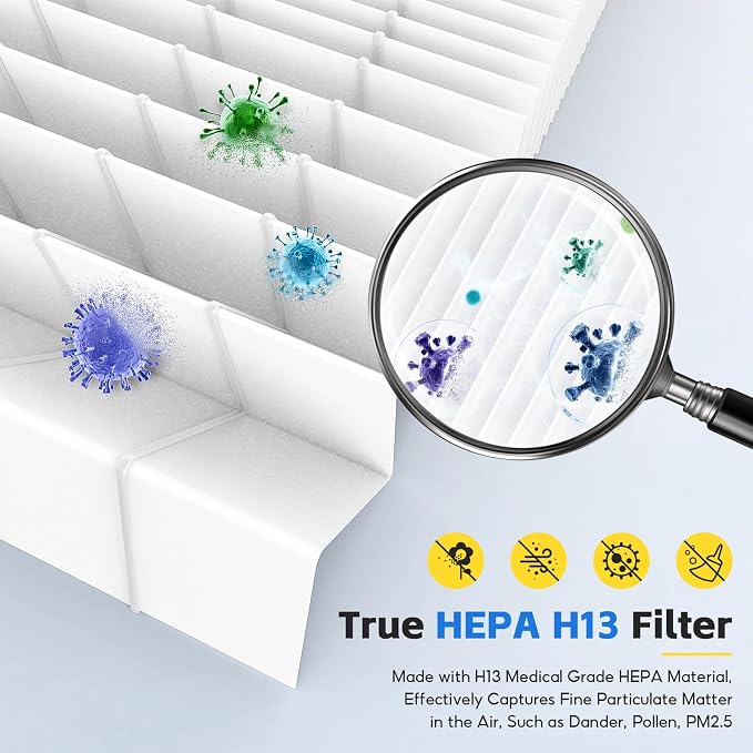 4-pack PP02 Replacement Filter, Compatible with oneisall PP02 Pet Air Purifier, Double-Sided HEPA Filter with Washable Pre-Filters for Pet Hair, Dander, Odor，Pet Care
