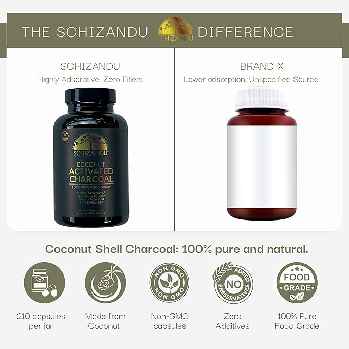 Schizandu Activated Coconut Charcoal Capsules – Vegan, Organic, Non-GMO, No Additives – 210 Count, X-Large Bottle