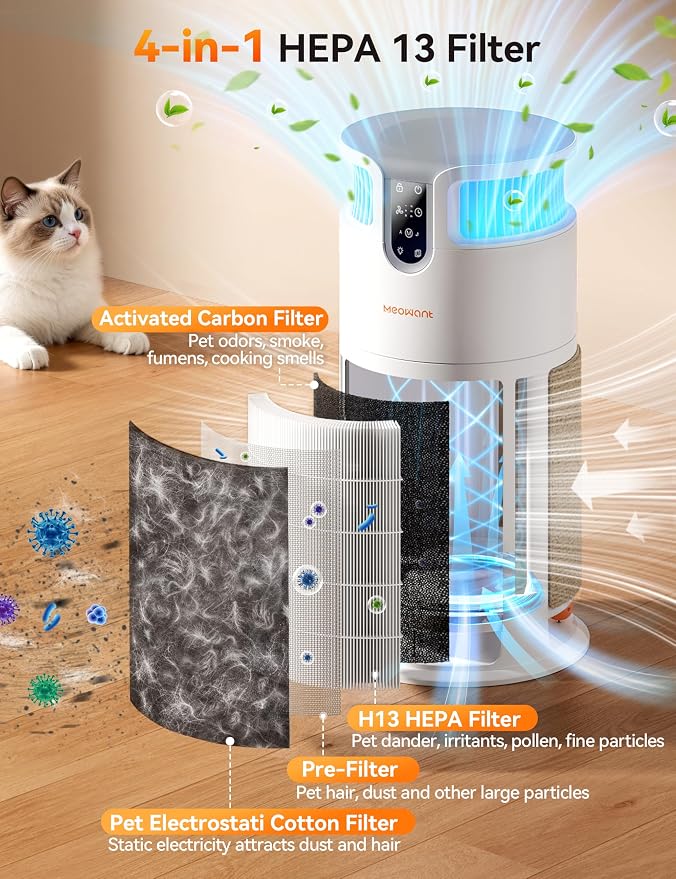 Meowant Pet Air Purifier for Home Large Room Up to 3900 Ft², U-Shape 360° Air Intake, H13 HEPA Filter Reduce Pet Hair Dander Odors Dust, Air Cleaner with Washable Pre-Filter, PM2.5 Monitor, Auto Mode