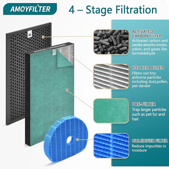 2 Pcs True HEPA KC850U Replacement Filter Compatible with KC850U Sharp Air Pur-ifier Model KC-850U, Premium True HEPA Filter for Sharp KC 850U, Part Number FZ-C100HFU