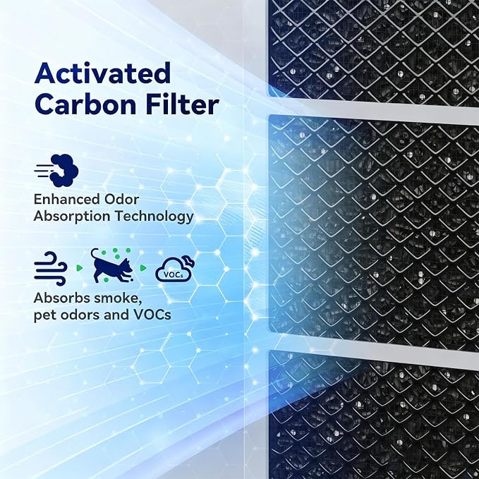 Membrane Solutions MSA3/MSA3S Genuine Original Air Purifier Filter Replacement 6 Pack, Upgraded 4-in-1 H13 True HEPA Filter