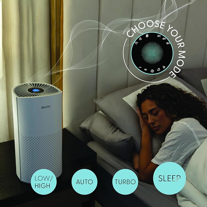 Air Purifier for Home Large Room Pets Up to 1800 Ft² - Smart WiFi & Voice Control True HEPA Air Purifier For Home Bedroom and Office, Smoke, Dust, Pet Dander, Pollen, Sleep Mode - Kery Plus