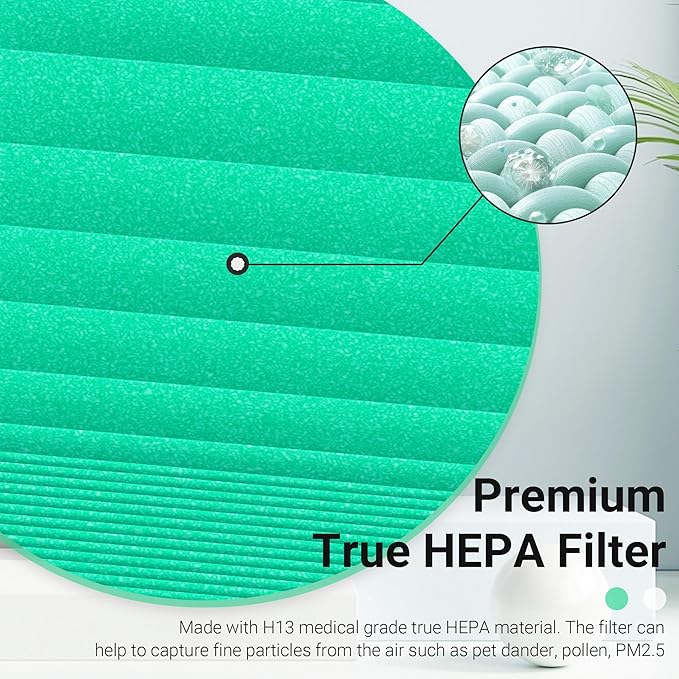 C3500 Pet Filter Replacement Compatible with LUFTRUM C3500 and C3500 WiFi Air Purifier, H13 True HEPA Filtration Activated Carbon Filter (4 Pack - 4 Filters)