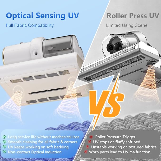 Mattress Vacuum Cleaner, 16KPa Suction, 14000RPM Tapping, 253.7nm UV-C Dual Optical Sensors, 400W Bed & Couch Vacuum, Dual Brushroll, Smart Dust Sensor, HEPA Filtration for Sofa Crib Carpet