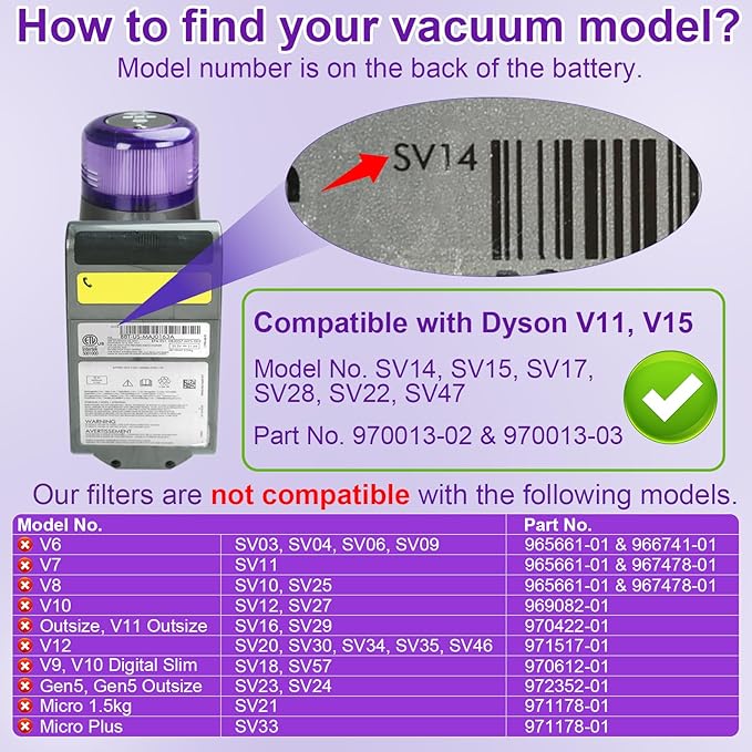 Lemige 4 Pack V11 Vacuum Filters Replacement for Dyson V11 Animal V11 Torque Drive V11 Complete V11 Extra V15 Detect V15s Detect Submarine Vacuums, Compare to Part 970013-02