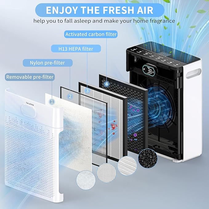 Air Purifiers for Home, PM 2.5 Air Quality Monitor Cover Up to 2200 Ft² with Pet mode, Timer, H13 HEPA Air Purifier with Washable Pre-filter, Fragrance Sponge for Smoke, Odor, Dander, Pollen (Black)