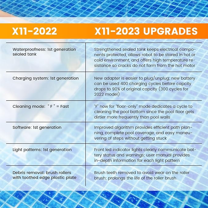 SMOROBOT (2023) Tank X11 Cordless Robotic Pool Cleaner, 3.5 Hour Runtime, 188W Suction Power, & Intelligent Path for Inground Pool Up to 4100 Sq Ft