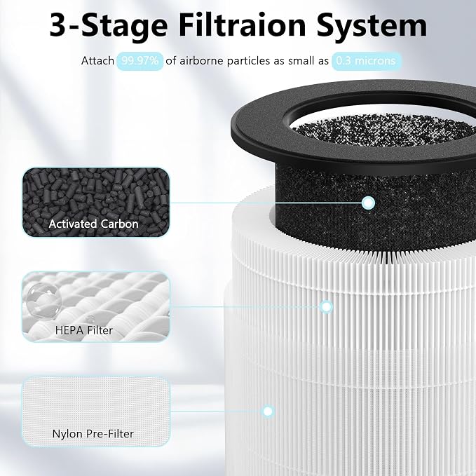 LV-H133 Replacement Filter Compatible with LEVOIT LV-H133 Air Purifier for Home Large Room, Part No. LV-H133-RF, 1 Pack