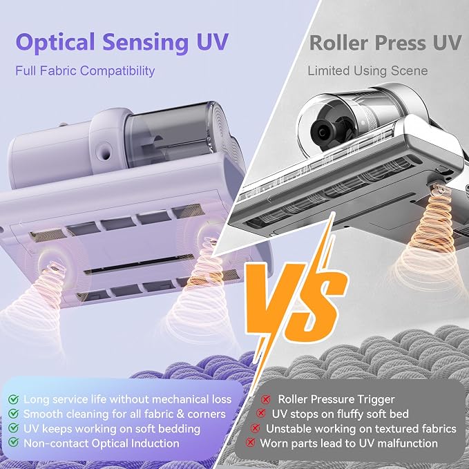Mattress Vacuum Cleaner, 16KPa Suction, 14000RPM Tapping, 253.7nm UV-C Dual Optical Sensors, 400W Bed & Couch Vacuum, Dual Brushroll, Smart Dust Sensor, HEPA Filtration for Sofa Crib Carpet