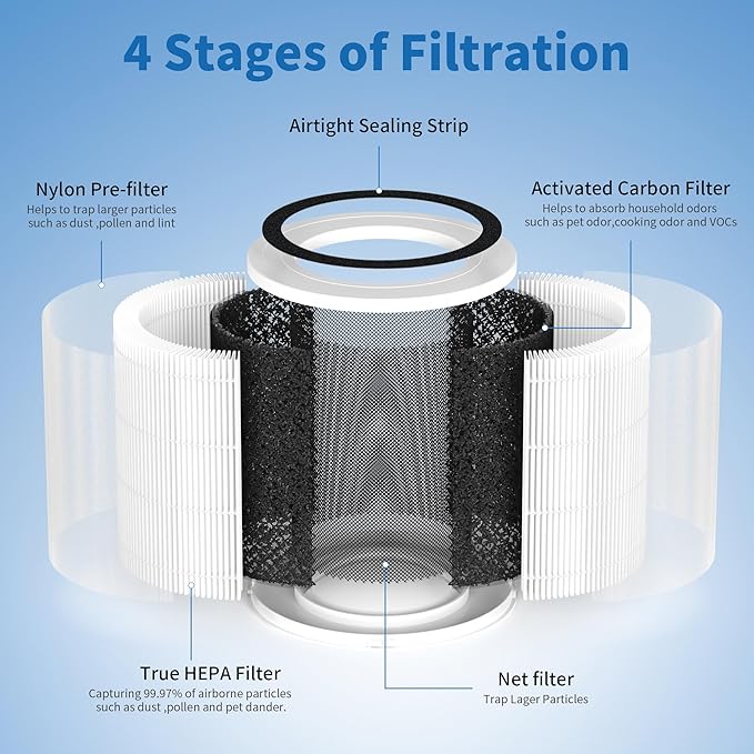 2 Packs AP301 AP302 True HEPA Replacement Filter Only Fit for JOWSET & Dayette AP301 AP302 Air Cleaner Purifier for Home Large Room Up to 2200ft², Not Fit for AP401 AP402 AP403 AP404