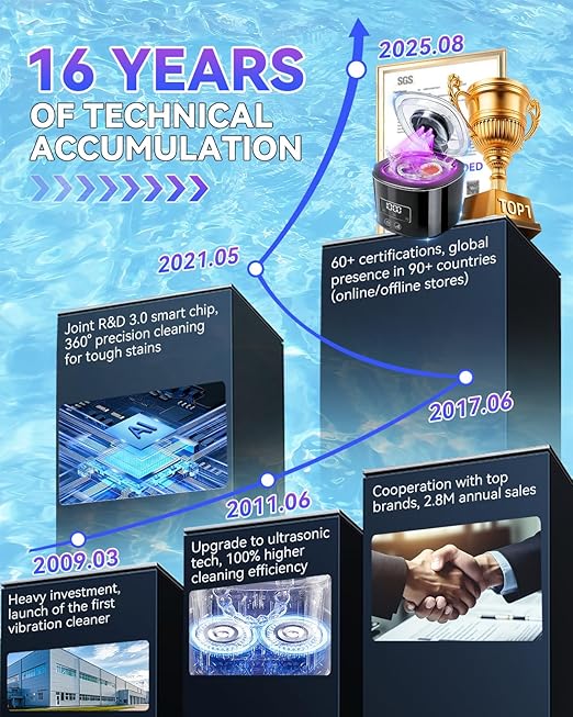 5.0 Upgraded Ultrasonic Retainer Cleaner 300ML【Top1 German Motor】【SGS-Certified 50KHz Ultrasonic & Dual Tech】【4.0 Smart Chip】【Rechargeable】for Denture, Braces, Night Guards, Aligner,Jewelry and More