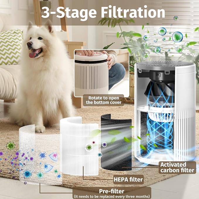 Air Purifiers for Home, Air Purifier with PM 2.5 Air Quality Monitor Cover Up to 1235 Ft², H13 True HEPA Air Filter with 5 mode Light, Sleep Mode, Timer, Fragrance Sponge for Smoke, Odor, Dander