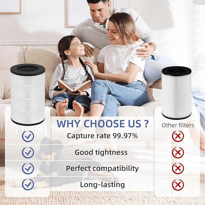 AP-T30 AP-PET35 Replacement Filter for HoMedics TotalClean Air Purifier AP-T30FL AP-T30WT AP-PET35FL AP-PET35-WT, 360° Filtration 5 Layers 3 in 1 H13 True HEPA Filter, 2 Pack