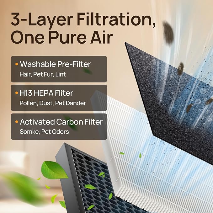 Air Purifiers for Home Large Room up to 2200sq.ft, EVALIT Air Purifier for Bedroom with PM2.5 Air Quality Display and Fragrance, HEPA Filter for Pet Hair Odors Smoke Dust,Graphite, 1Pack