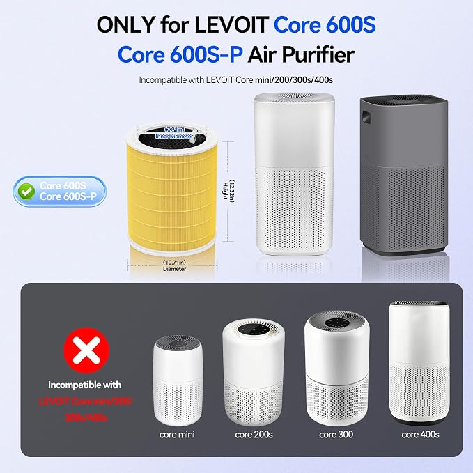 Core 600s-P Air Purifier Pet Allergy Replacement Filter Compatible with LEVOIT Core 600S Air Purifier, 3-in-1 Filtration Filter and Activated Carbon 600S/P Filters, Core 600S-RF-PA, 2 Pack