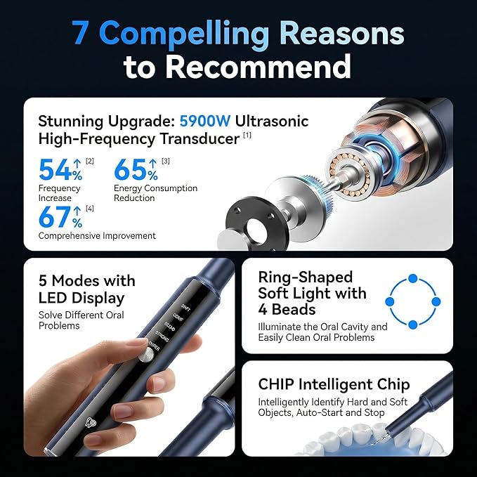 T9 Ultimate Electric Teeth Cleaner - Ultrasonic Tooth Cleaning, Violet Light Protection, 316F Stainless Steel Heads, 5-Speed Modes, IPX6 Waterproof, Oral Care Kit with 7 Accessories‌ (Blue)