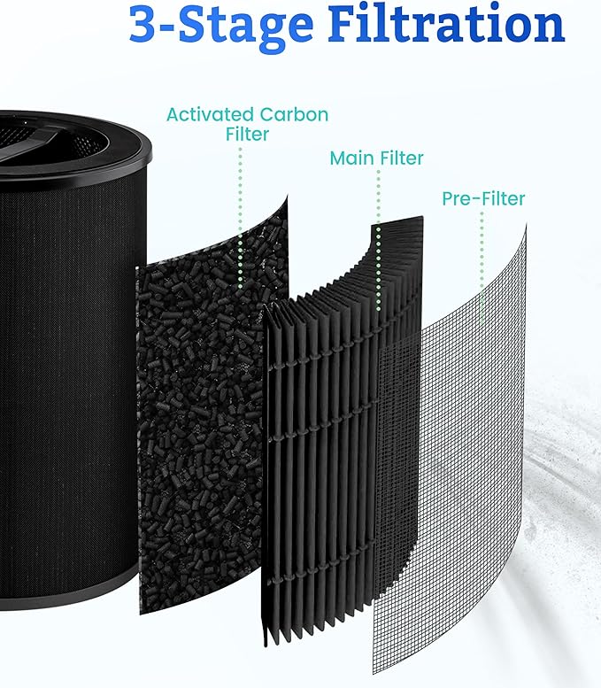 Replacement Filter Compatible with Wyze Smart Air Purifier Premium Filter, for Wildfire VOCs, 3-Stage Filtration with Activated Carbon, 2 Counts