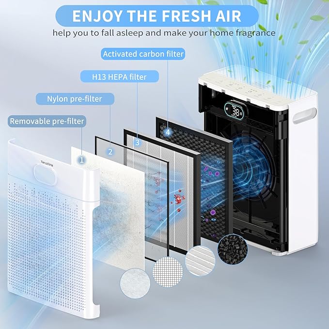 Air Purifiers for Home Cover Up to 2200 Ft², H13 HEPA Air Purifier with Washable Pre-filter, Pet mode, PM 2.5 Air Quality Monitor Fragrance Sponge for Smoke, Odor, Dander, Pollen (White)