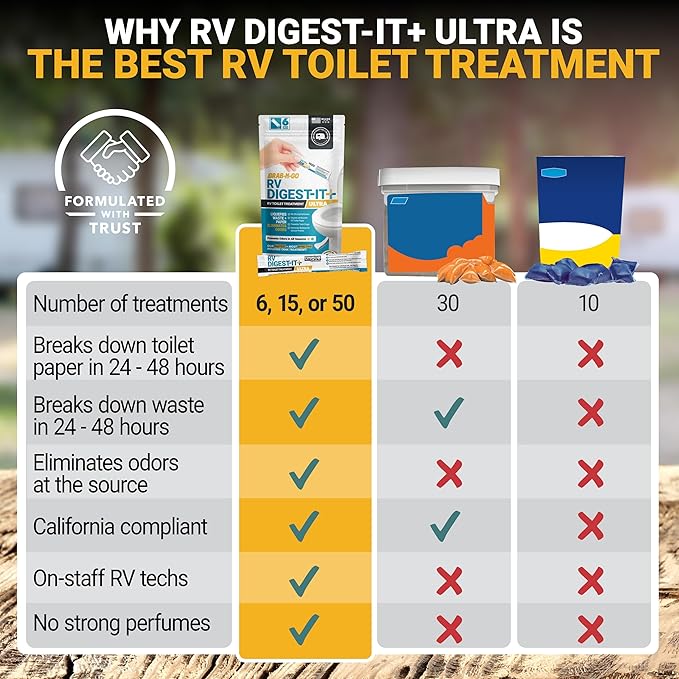 Unique RV Digest-It Ultra Stick Pack, 6 Count, Extra-Strength RV Toilet Treatment, No-Mess, Pre-measured, Grab-N-Go Bio-Enzymatic Black Tank Treatment, Eliminates Smells and Prevents Clogs